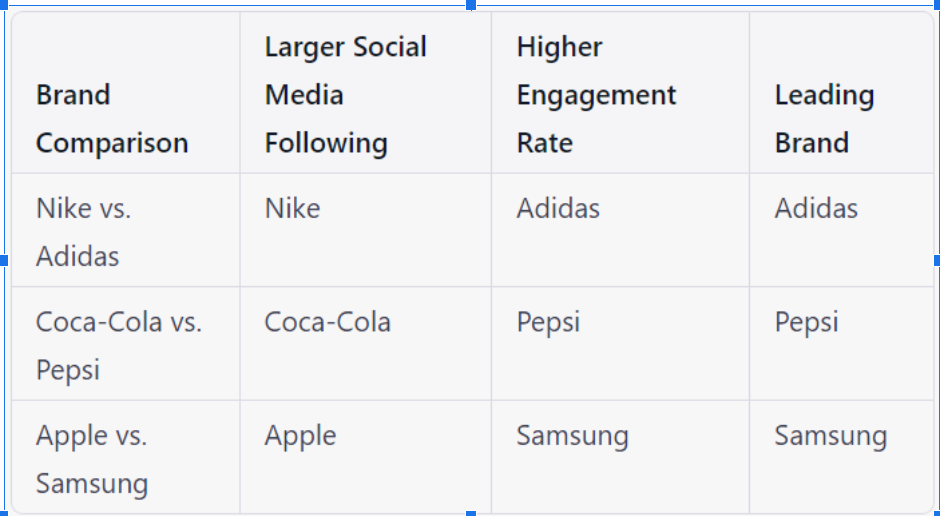 example of competitor analysis